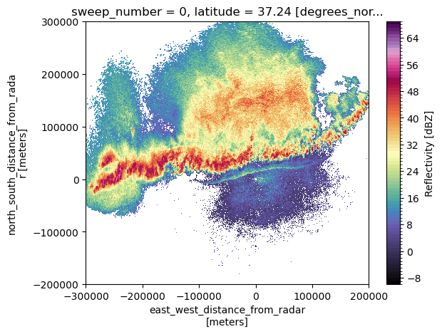 ../_images/notebooks_gridding_rate_part2_11_1.png